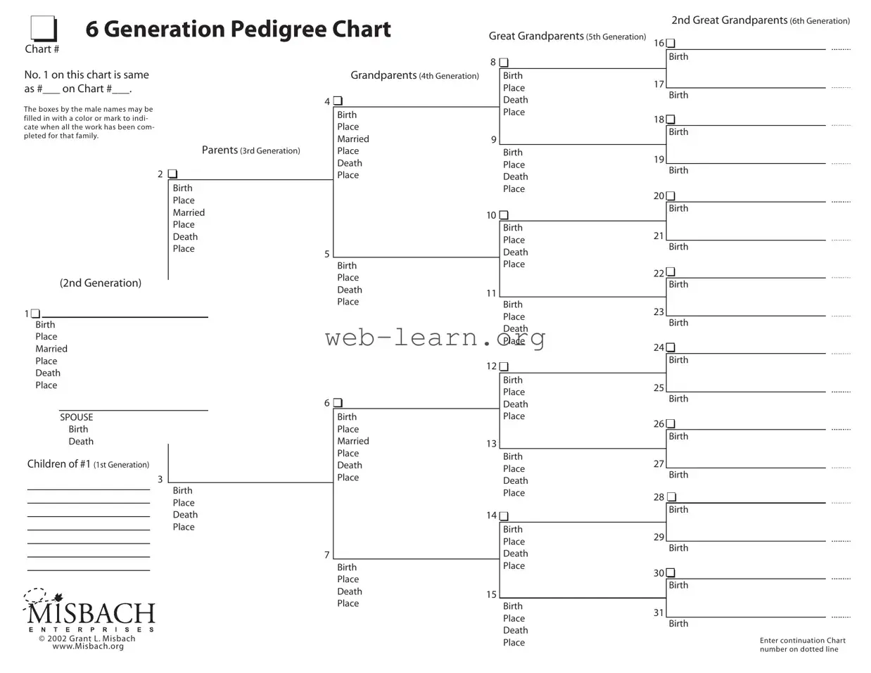 Blank Pedigree Chart Form