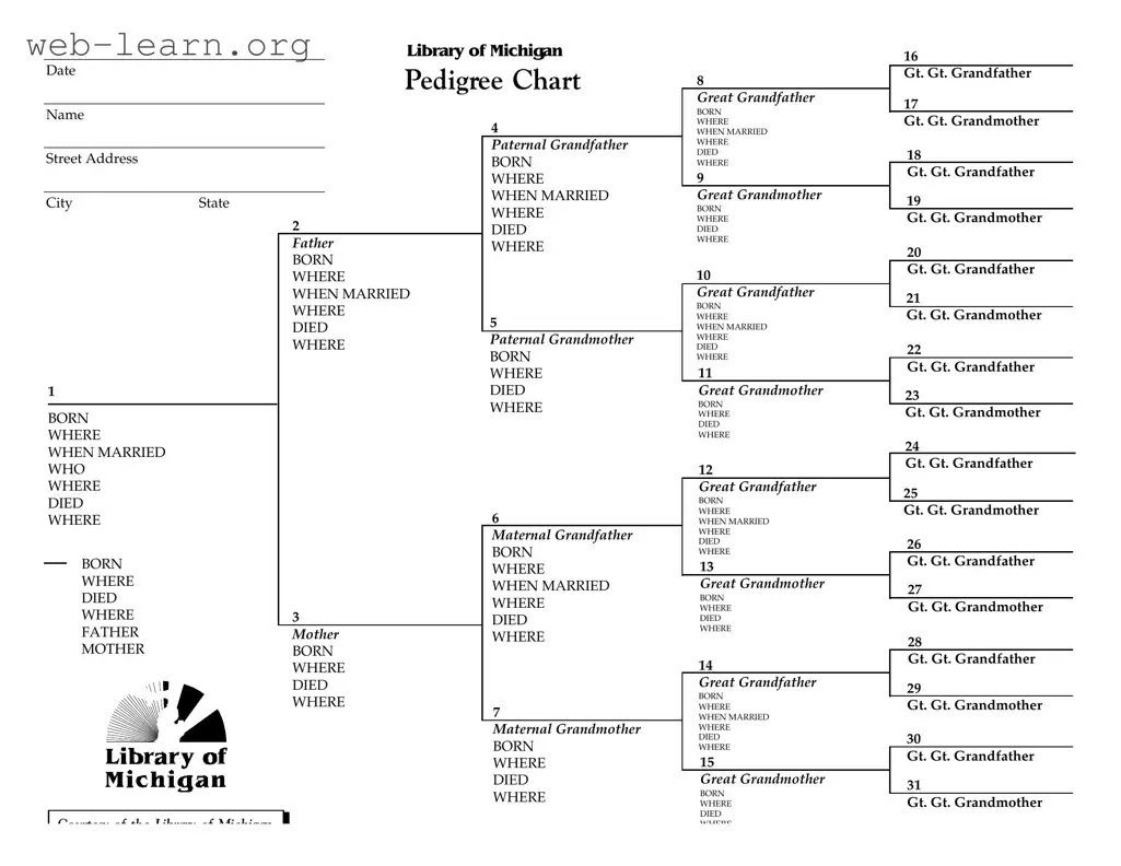 Blank Michigan Pedigree Form