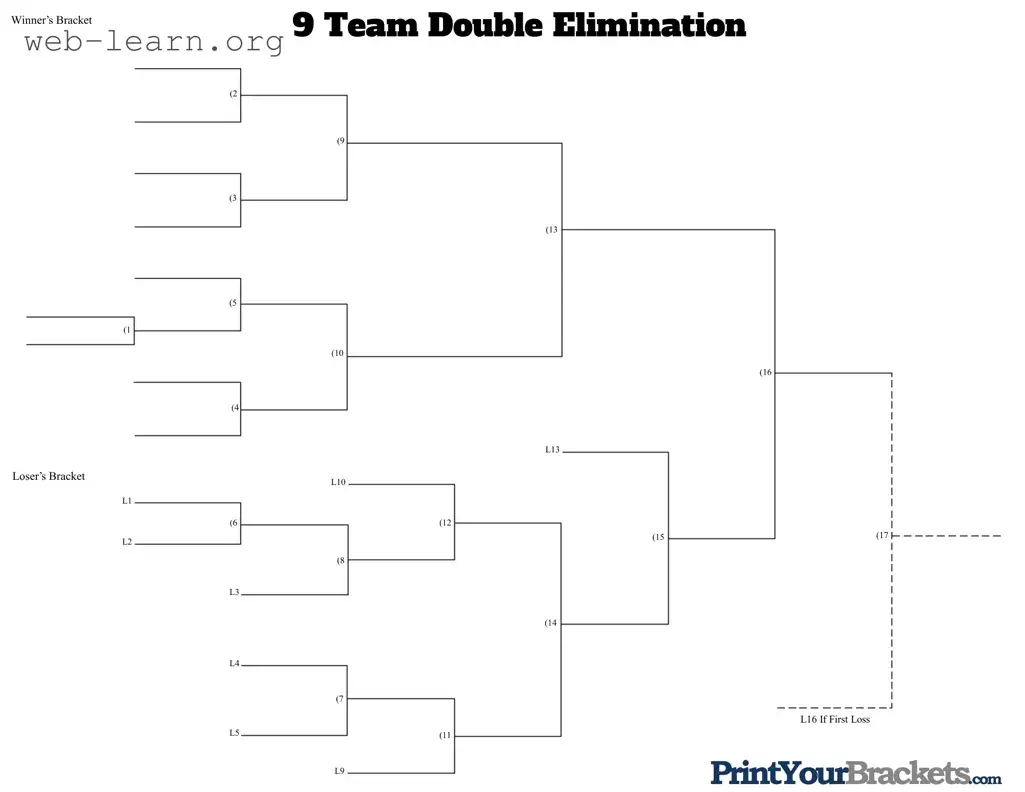 Blank 9 Team Double Elimination Bracket Form