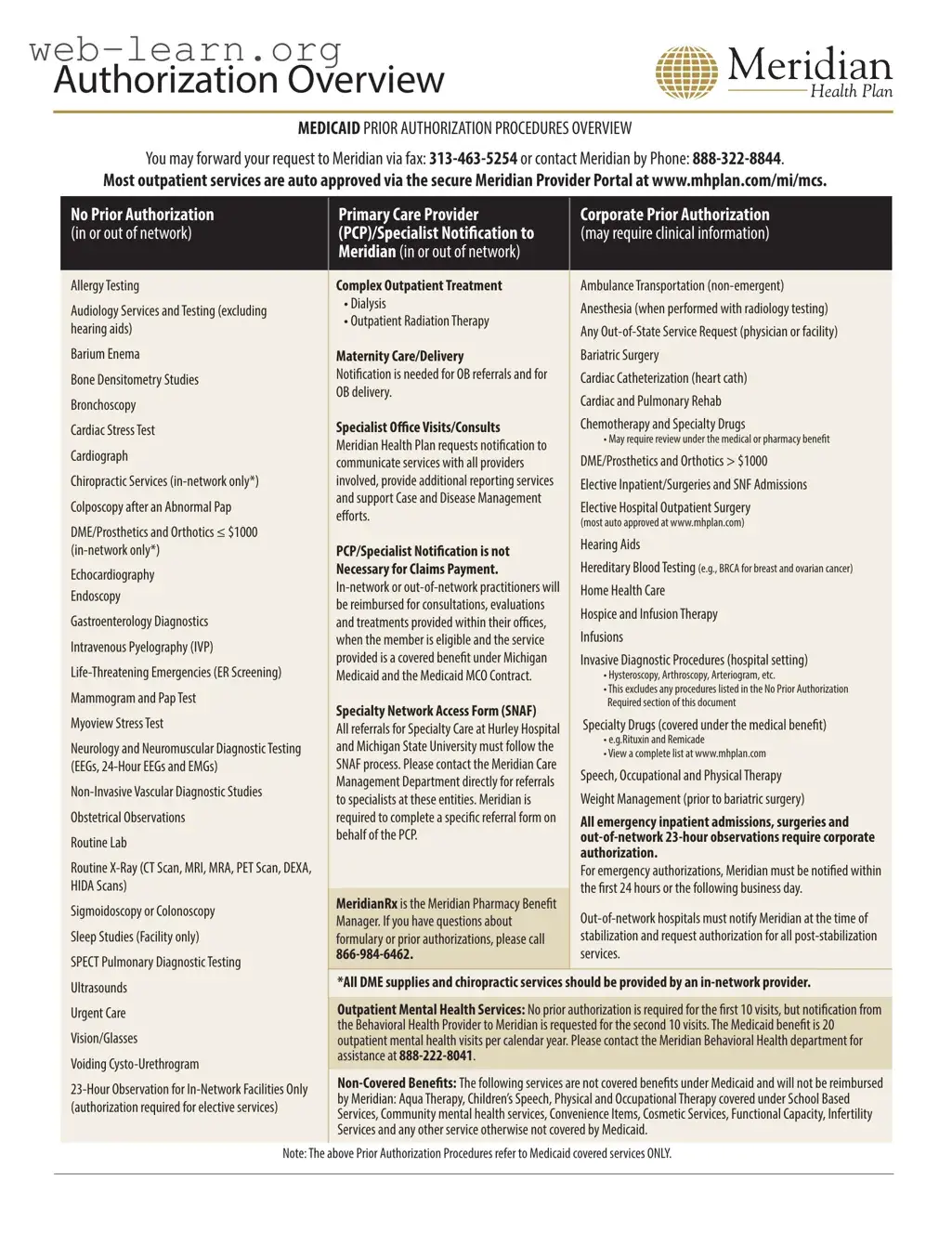 Blank Meridian Michigan Pre Approval Form