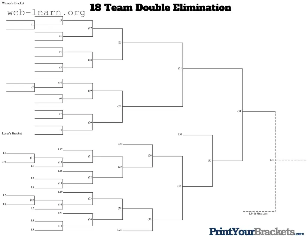 Blank 18 Double Elimination Form